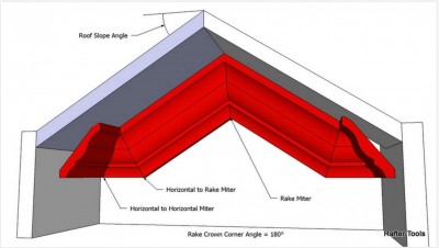 Crown molding tool_3.JPG