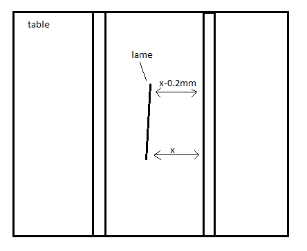 alignement lame.png