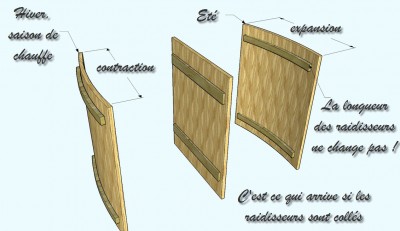 Déformations saisonnières portes.jpg
