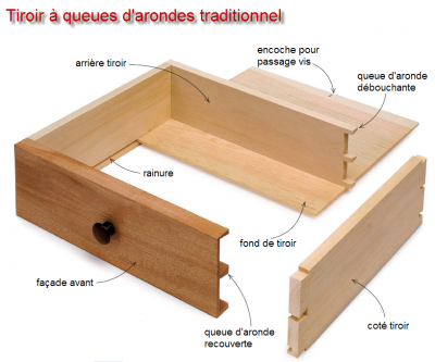 Tiroir QA traditionnel.png