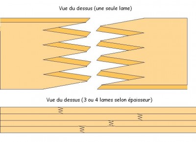 les jonctions Ã  diffrents endroits pour que ce soit plus costaud.