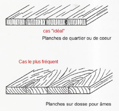Assemblage planches.png