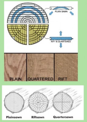 quartersawing.jpg