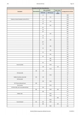 Abrasifs_Table de comparaison taille des Grains_Page_1.jpg