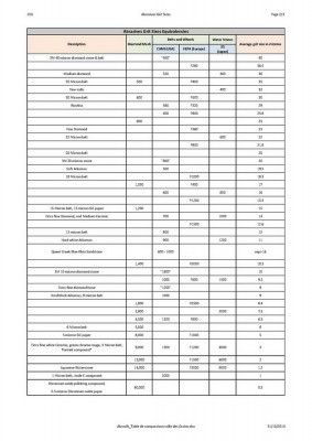 Abrasifs_Table de comparaison taille des Grains_Page_2.jpg