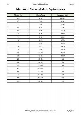 Abrasifs_Table de comparaison taille des Grains_Page_4.jpg