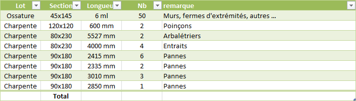 ListeDebitChiffrage.png