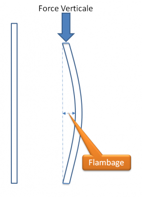 Flambage.png
