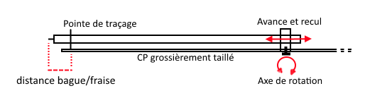 trusquin_circulaire.png