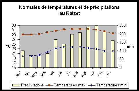 climat.gif