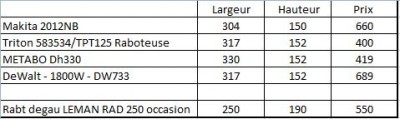 comparatif.JPG