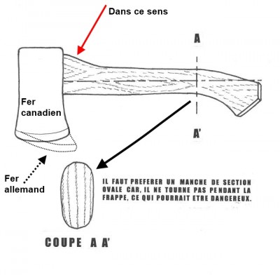 Manche de hache.jpg