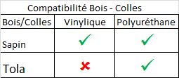 Colles-bois.png