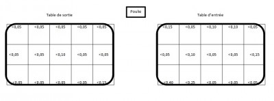 mesures-tables-degau-635.jpg