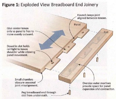 Alèses sur panneaux en bois de bout.jpg