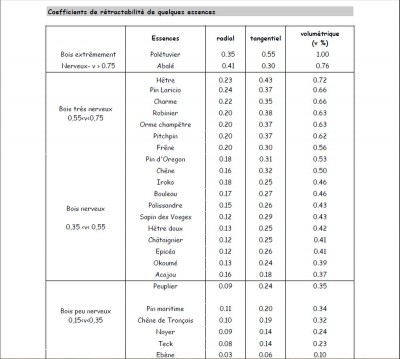 Classement Retractibilité.jpg