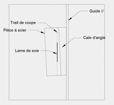 coupe biaise.jpg