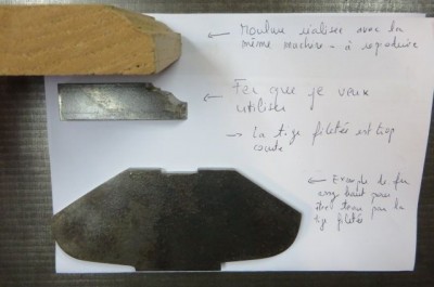 la problématique