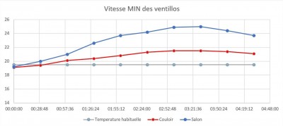 Vitesse MIN.jpg