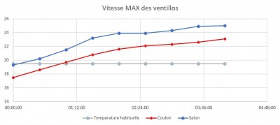 Vitesse MAX.jpg