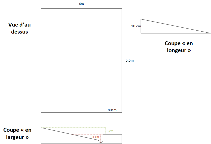 Plan du garage
