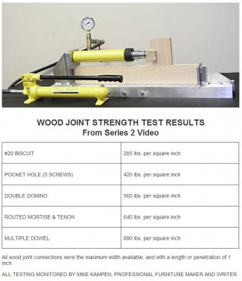 Wood strenght test.JPG