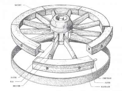 Schema_roue-charron_red.jpg
