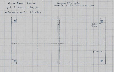 0 Capture schema structure partie haute V2.JPG