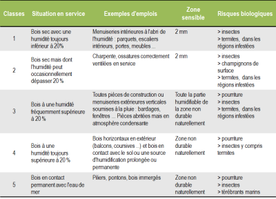 tb des classes.png