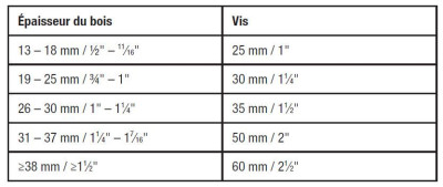 VISSAGE KREG_TRITON -DIMENSIONS DES VIS.jpg