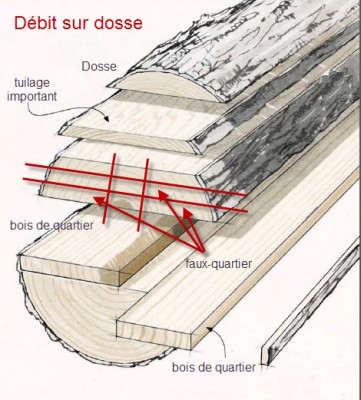 Débit du bois.jpg