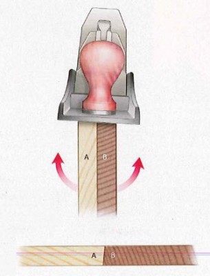 Dégauchir chants au rabot pour assemblage plat-joint.jpg