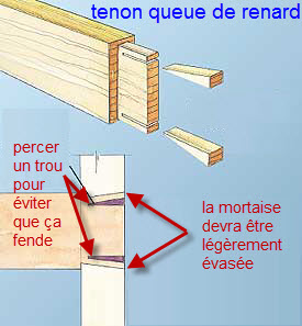 Tenon queue de renard.jpg