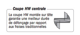 la coupe avec vu du tranchant pour dÃ©foncer